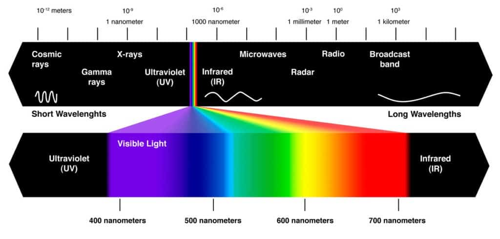 The Nature of Light in Photography