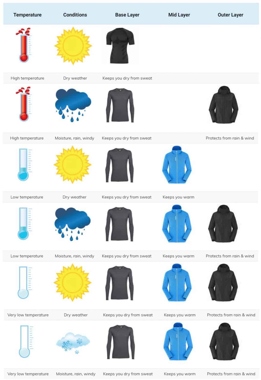 best cold gear base layer