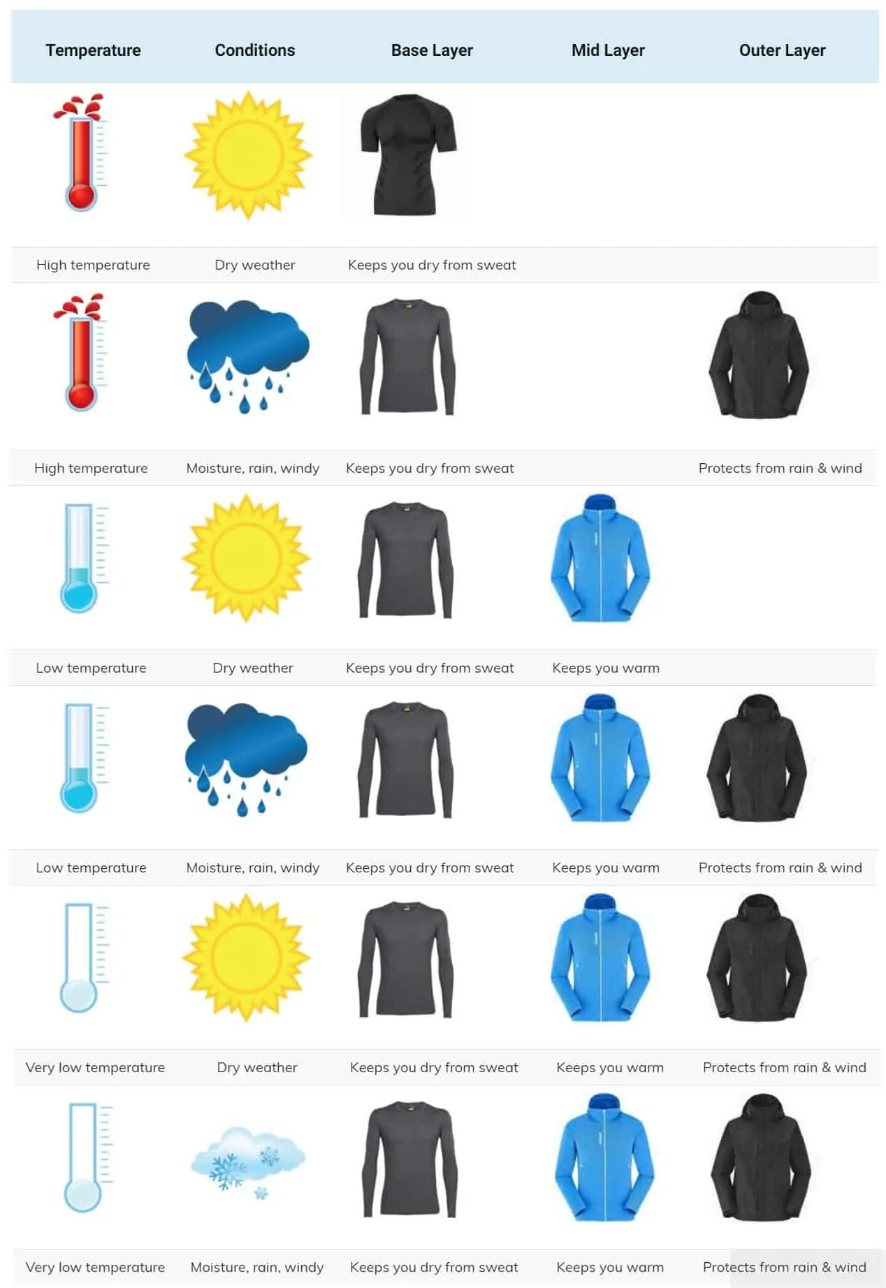 A Guide to Layering in Extreme Cold, or At Least What Works For Me :  r/Bushcraft